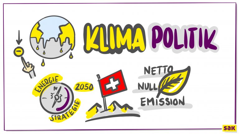 Klimapolitik Schweiz 2050 - Netto Null Emission - Illustration