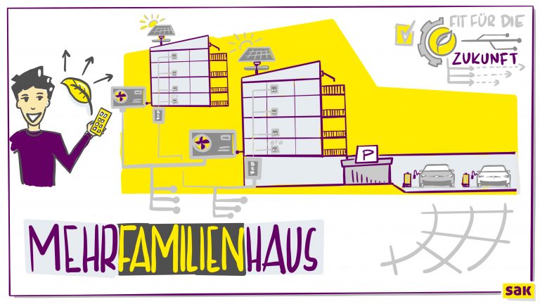 Mehrfamilienhäuser beeinflussen die Energiewende - Weg zum Multi-Energie-System - Illustration