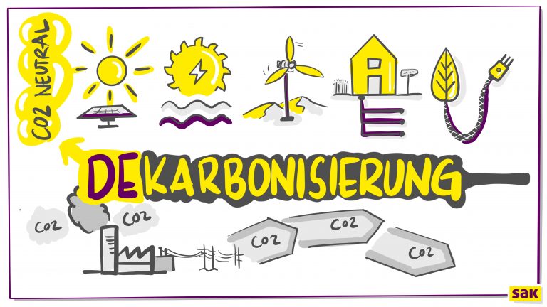 Dekarbonisierung - Der Weg zu C02-neutralen Wirtschaft - Illustration SAk