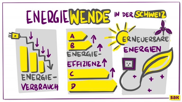 Energiewende Schweiz - Illustration