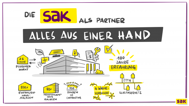 SAK Partner - Alles aus einer Hand - Illustration by SAK