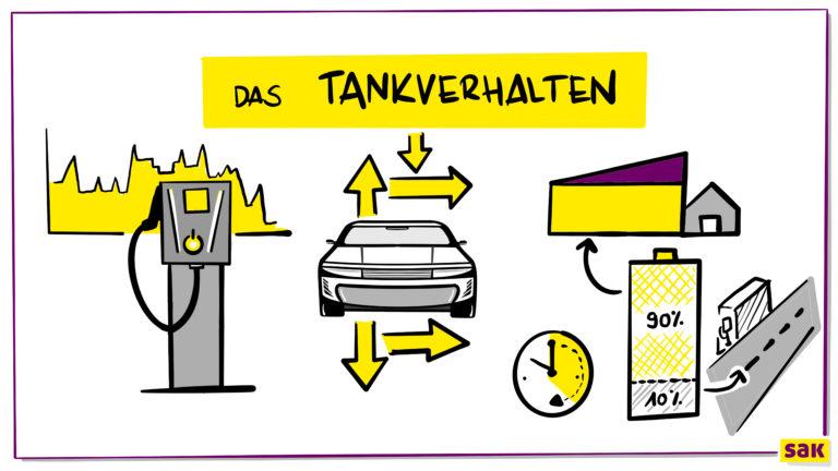 Tankverhalten Ladestationen E-Mobilität - Illustration by SAK