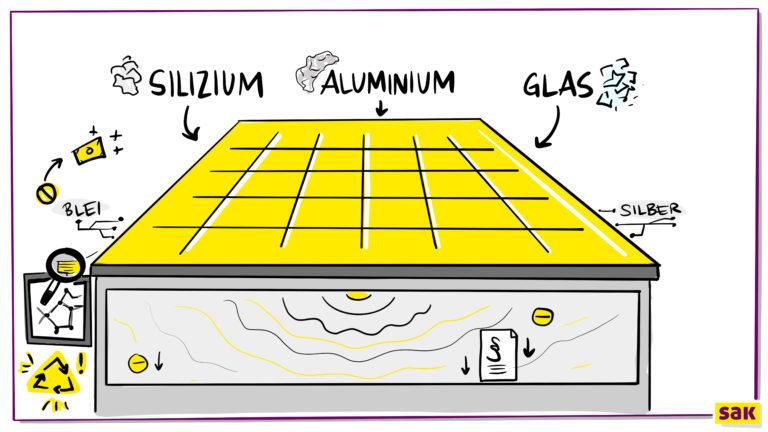 Photovoltaikanlagen sind schadstoffarm - Illustration by SAK
